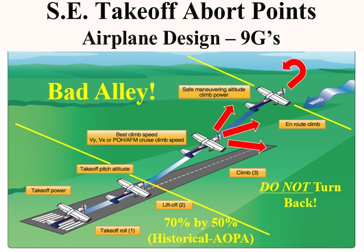 Decision Making and Loss of Control Inflight (LOCI) Part 2